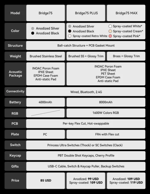Shortcut Studio公式のBridge75シリーズ比較表